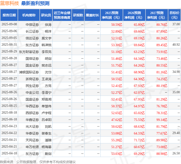 中航证券:给予蓝思科技买入评级