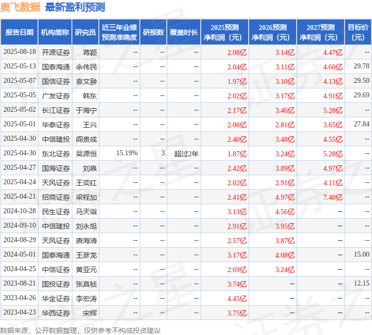 开源证券:给予奥飞数据买入评级