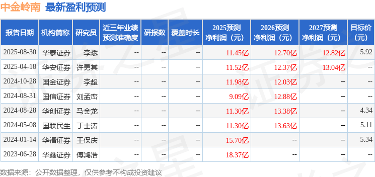 中金岭南:9月16日召开分析师会议,民生证券、华西证券参与