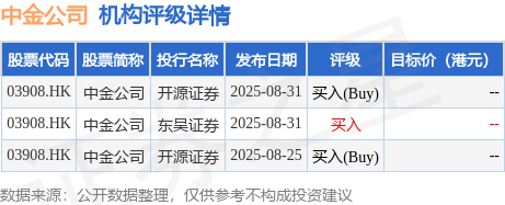 美银证券：升中金公司(03908.HK)目标价至25.9港元 评级“买入”