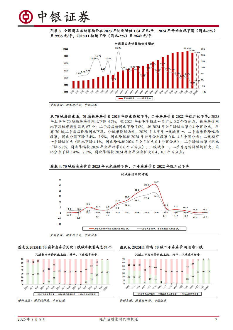 中银证券-房地产:地产后增量时代的机遇