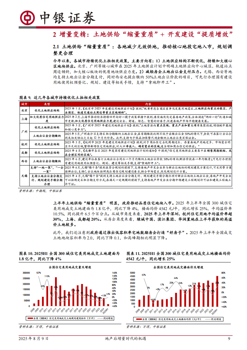 中银证券-房地产:地产后增量时代的机遇