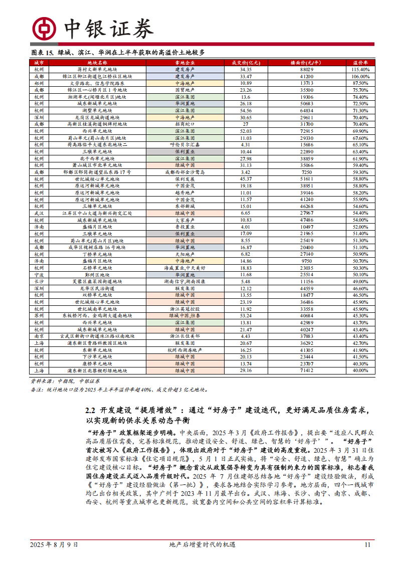 中银证券-房地产:地产后增量时代的机遇