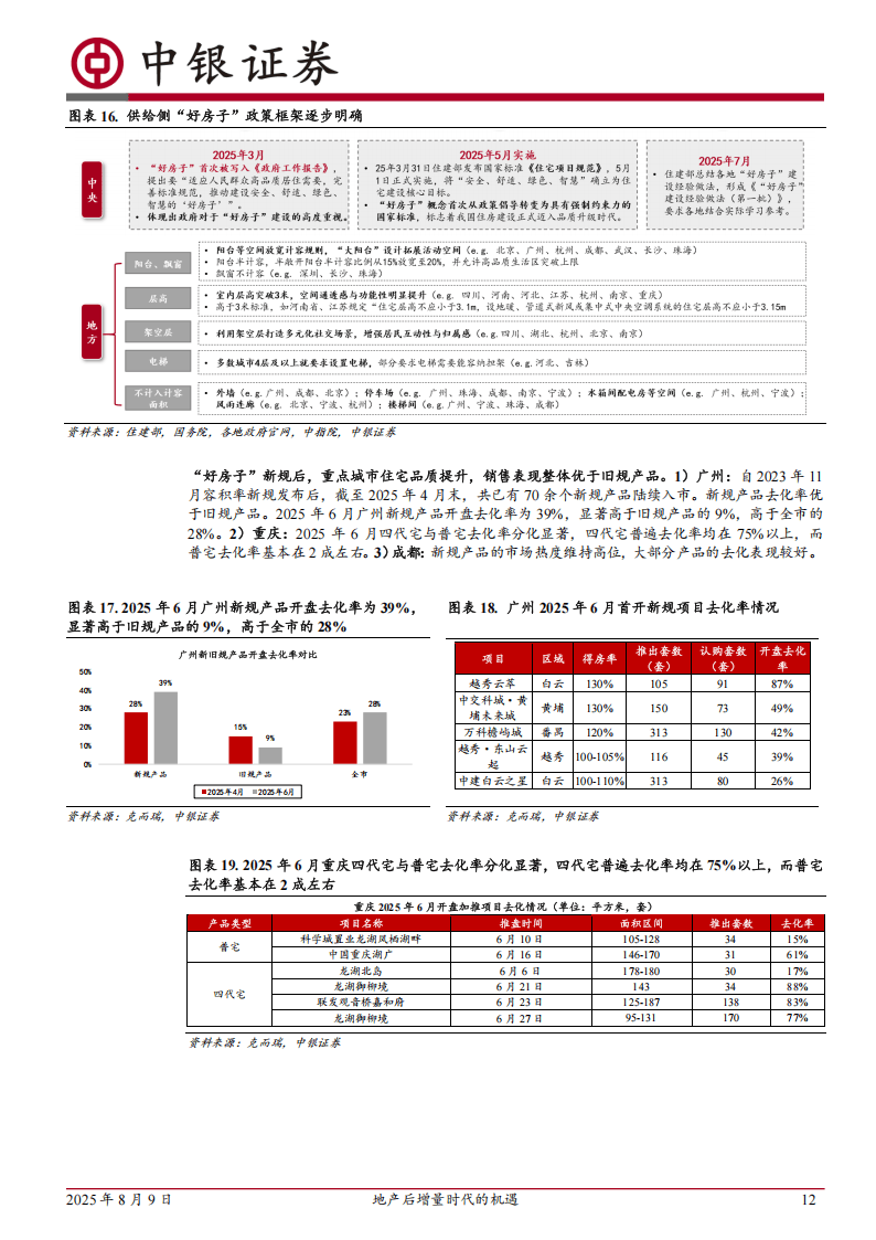 中银证券-房地产:地产后增量时代的机遇