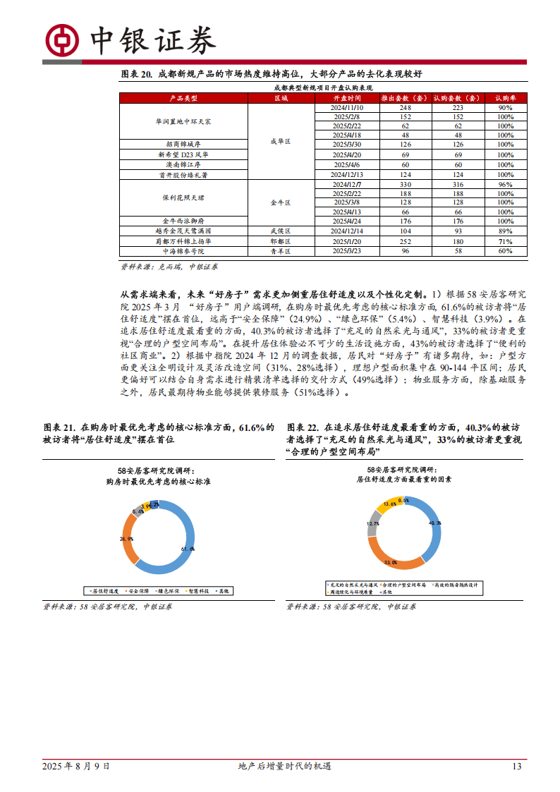 中银证券-房地产:地产后增量时代的机遇