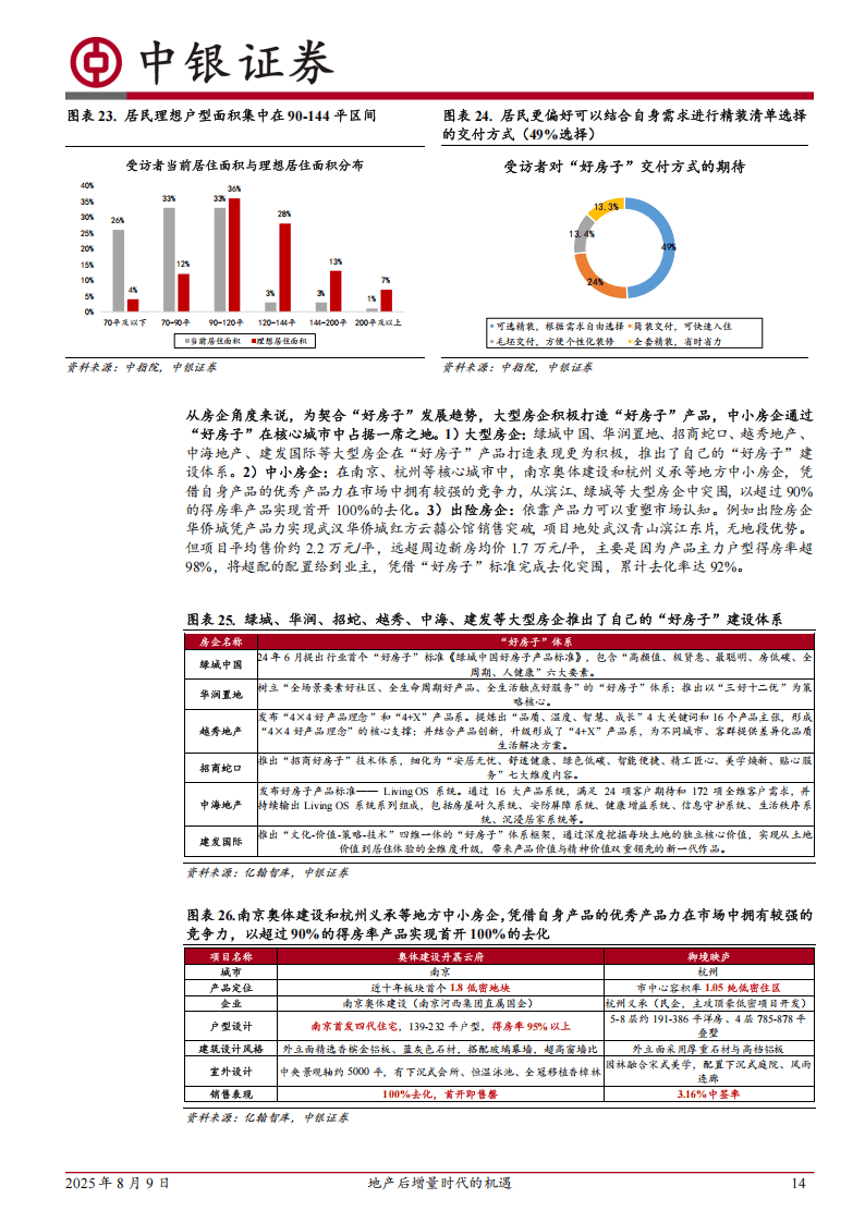 中银证券-房地产:地产后增量时代的机遇