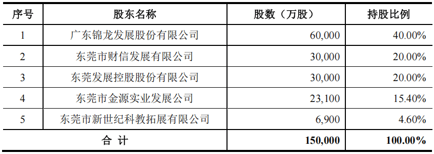 东莞证券半年被警告两次,更惨的是IPO收入为零