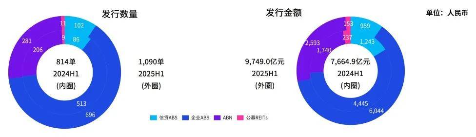 资产证券化2025半年刊