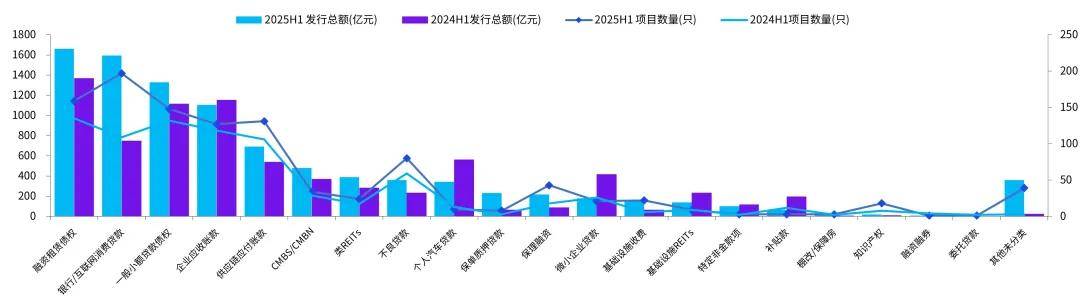 资产证券化2025半年刊