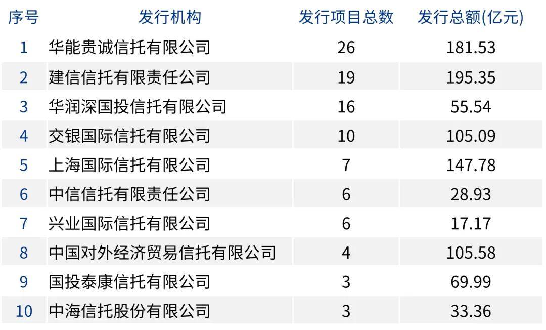 资产证券化2025半年刊