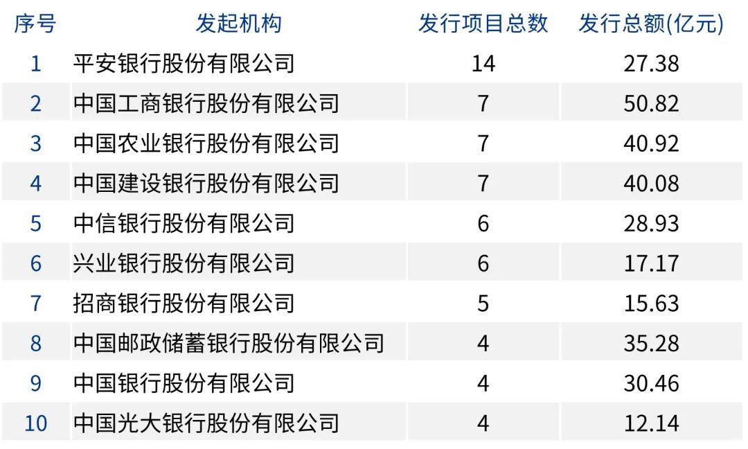 资产证券化2025半年刊