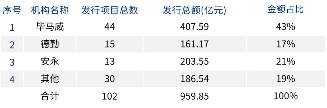 资产证券化2025半年刊