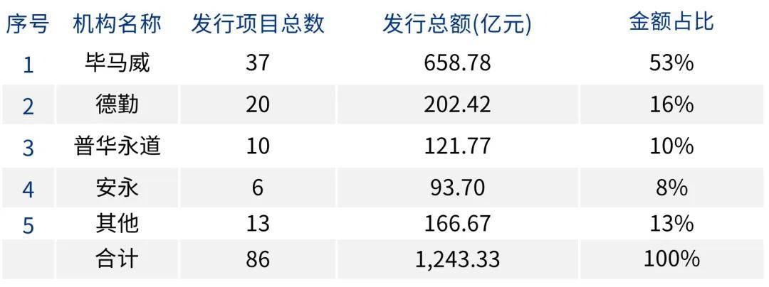 资产证券化2025半年刊