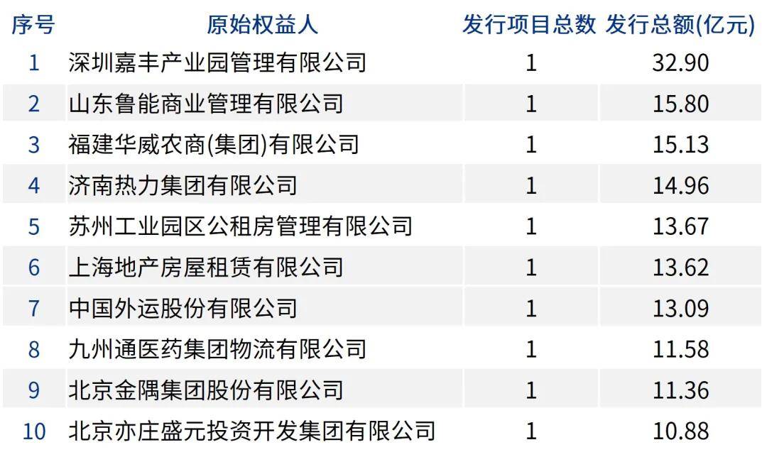 资产证券化2025半年刊