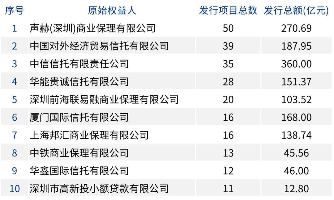资产证券化2025半年刊