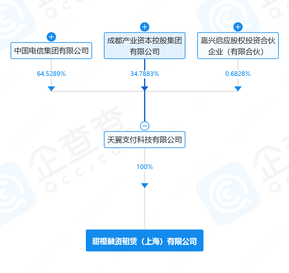 月租费证券化：中国电信“实名认证”套路