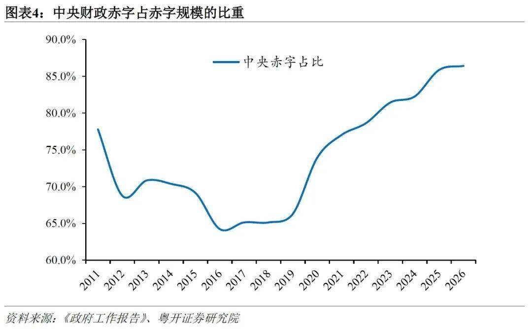 粤开证券：政府工作报告释放的九大信号