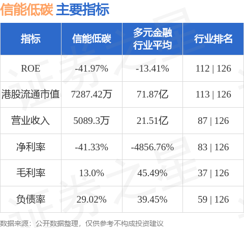 信能低碳(00145.HK)股东将股票由粤商国际证券转入富途证券国际香港 转仓市值1615.40万港元