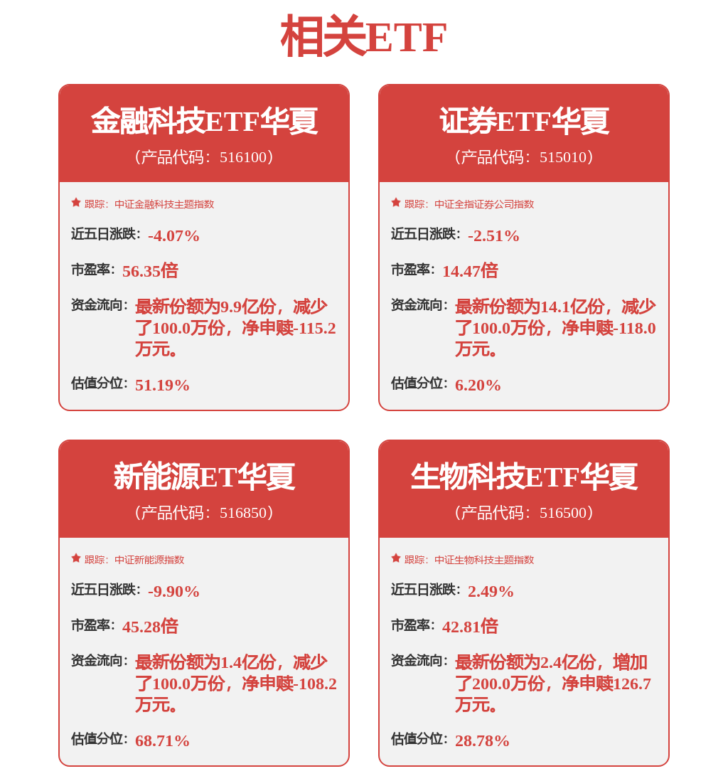 中信证券中标：债券发行承销商选聘