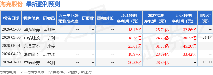 海亮股份：5月19日接受机构调研，财通证券、广发证券等多家机构参与
