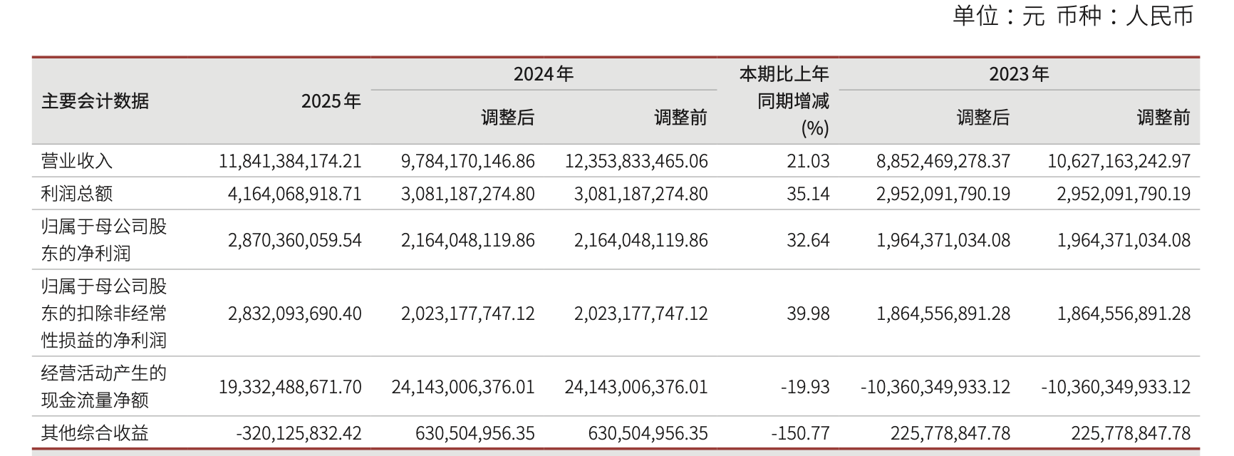 业绩没起色，内控亮红灯：兴业证券“百亿配股”换不来增长