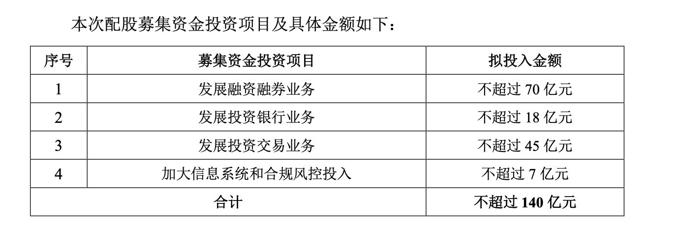业绩没起色，内控亮红灯：兴业证券“百亿配股”换不来增长