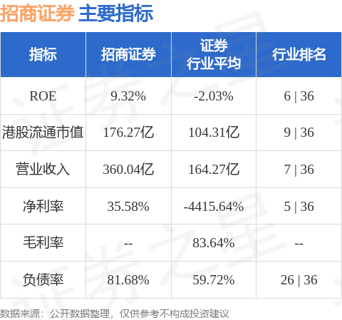 招商证券(06099.HK)提名陶武及高宏为非执行董事候选人