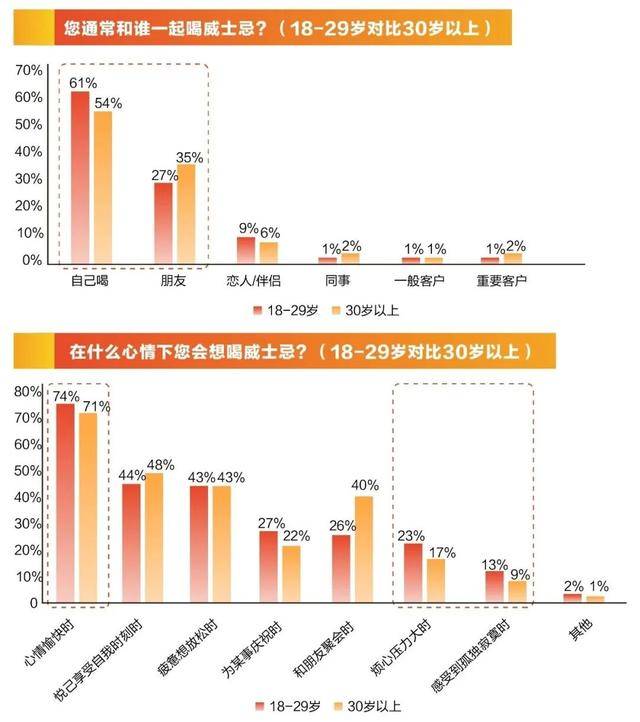 进口量增价跌，本土渗透率攀升：中国威士忌迎来“年轻化”变局