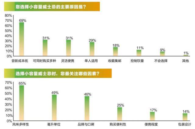 进口量增价跌，本土渗透率攀升：中国威士忌迎来“年轻化”变局