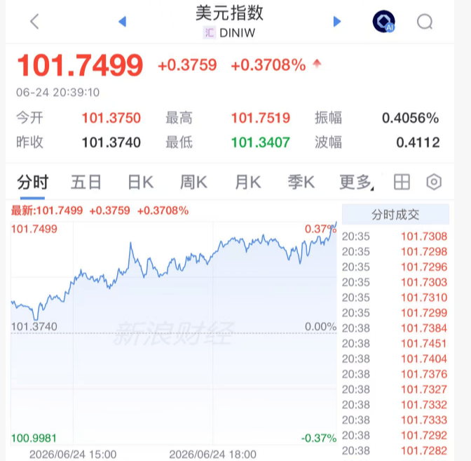 黄金、白银、原油，集体暴跌