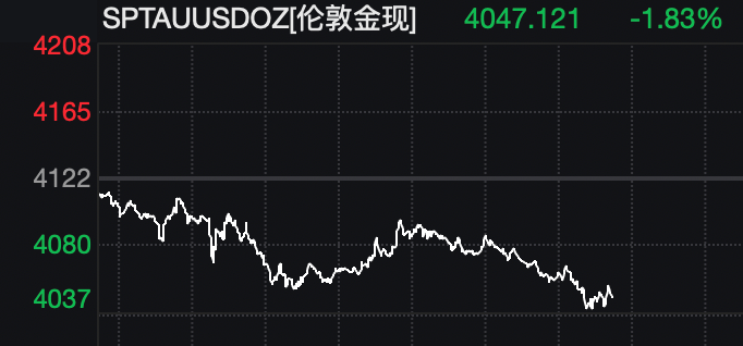 黄金、白银、原油，大跌！特朗普，最新发声！