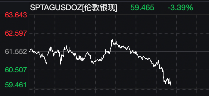 黄金、白银、原油，大跌！特朗普，最新发声！