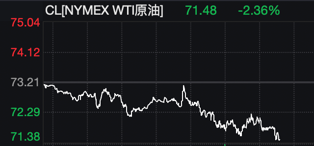黄金、白银、原油，大跌！特朗普，最新发声！