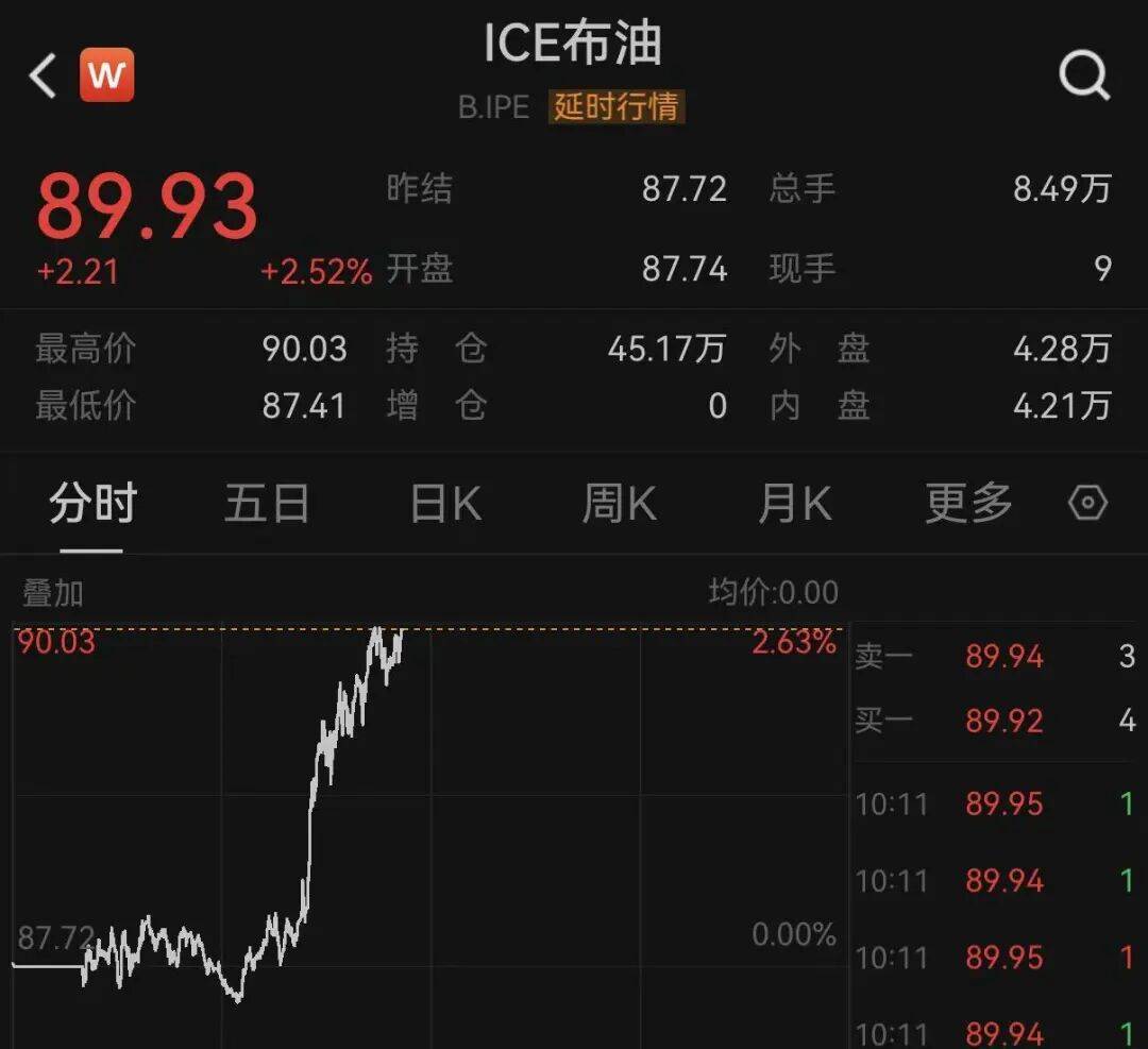 黄金跳水，原油直线拉升，特朗普最新发声！