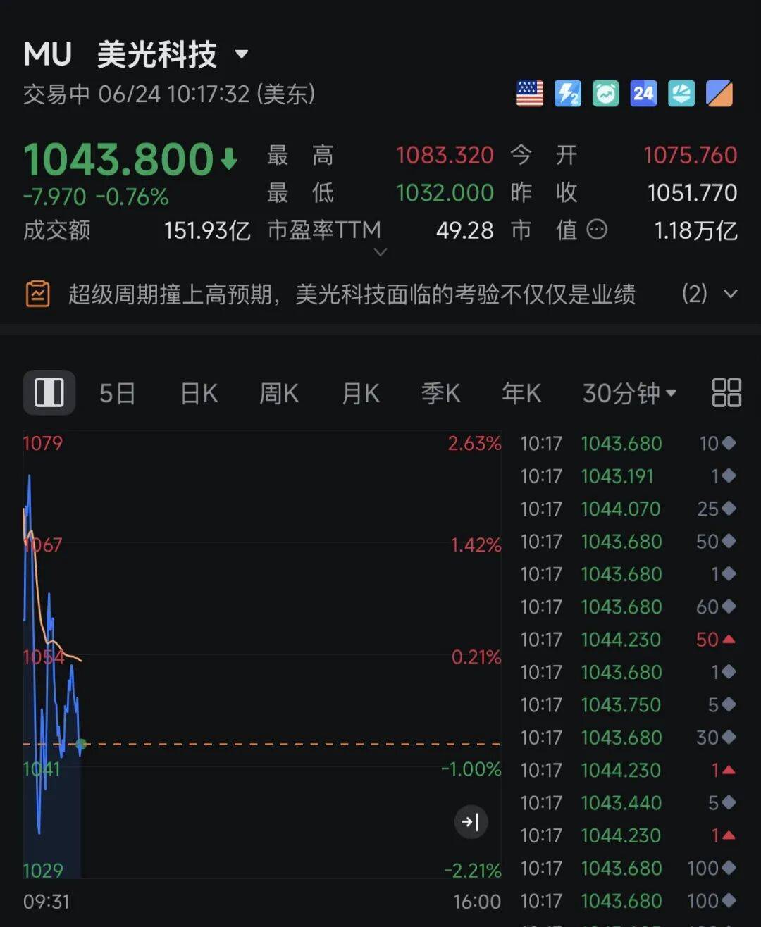 事关美伊谈判，特朗普，最新发声！美元，大消息！原油重挫，黄金、白银，突变！