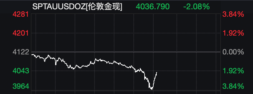 事关美伊谈判，特朗普，最新发声！美元，大消息！原油重挫，黄金、白银，突变！