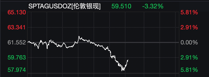 事关美伊谈判，特朗普，最新发声！美元，大消息！原油重挫，黄金、白银，突变！