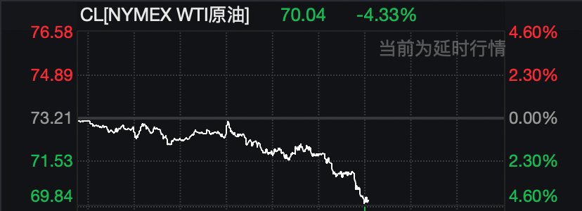 事关美伊谈判，特朗普，最新发声！美元，大消息！原油重挫，黄金、白银，突变！