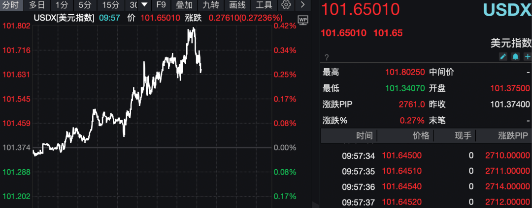 事关美伊谈判，特朗普，最新发声！美元，大消息！原油重挫，黄金、白银，突变！