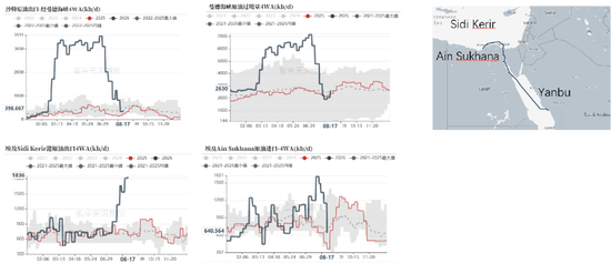 原油：亚洲货源重构，现货紧平衡
