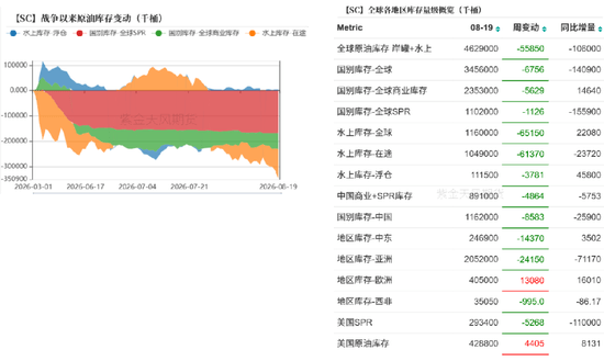 原油：亚洲货源重构，现货紧平衡