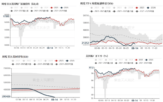 原油：亚洲货源重构，现货紧平衡