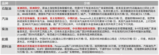 原油：亚洲货源重构，现货紧平衡