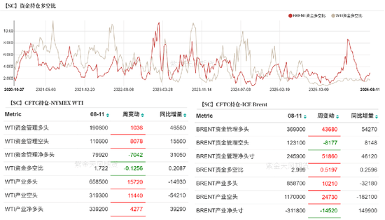 原油：亚洲货源重构，现货紧平衡