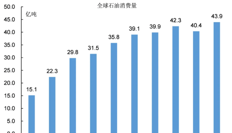 全球与中国石蜡基原油基原油行业发展建议及投资规模研究报告