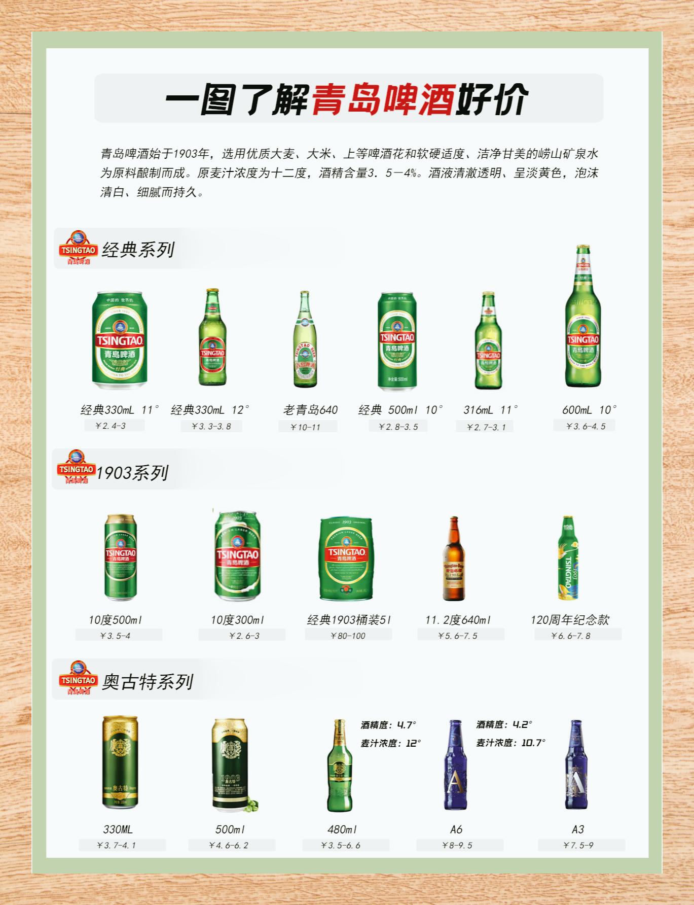 青岛啤酒股票(青岛啤酒股票600600)