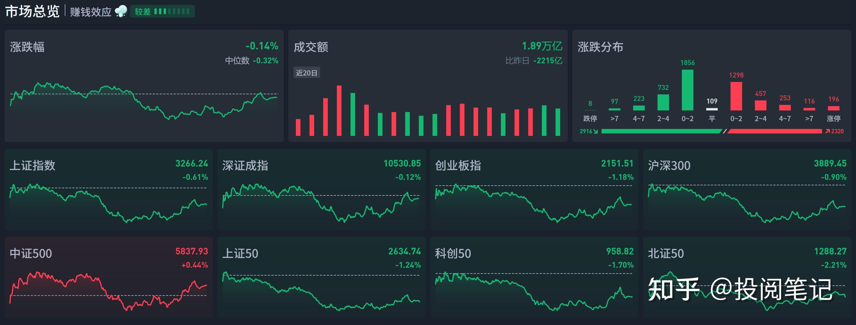 股票市场(股票市场交易时间) 股票市场(股票市场交易时间)