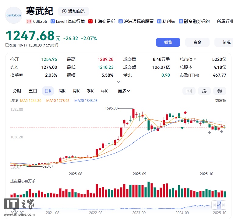 寒武纪股票(寒武纪股票涨了多少倍)