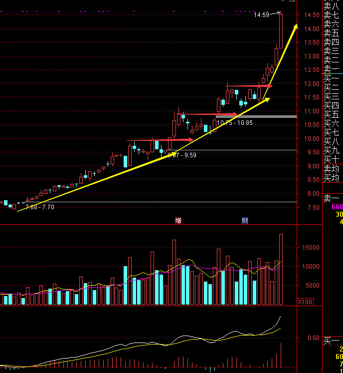 潍柴动力股票(潍柴动力股票A股) 潍柴动力股票(潍柴动力股票A股)