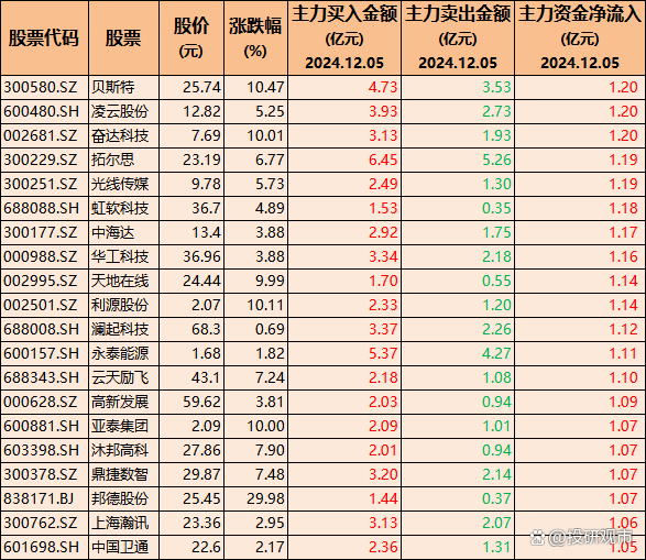 中国卫通股票(中国卫通股票代码)